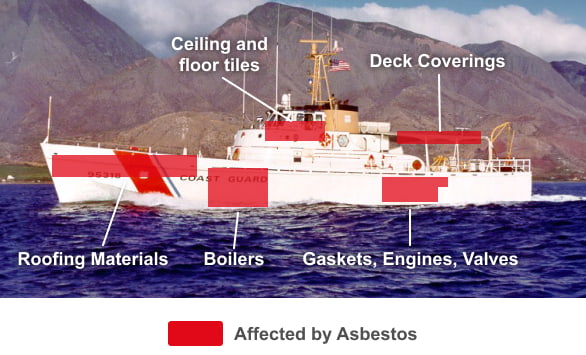 a diagram showing different areas of a Coast Guard cutter that used asbestos