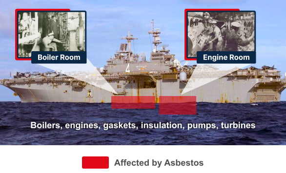 diagram showing which areas of an amphibious warship put sailors at a high risk of asbestos exposure