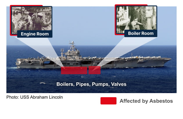 Image showing USS Abraham Lincoln exposure areas
