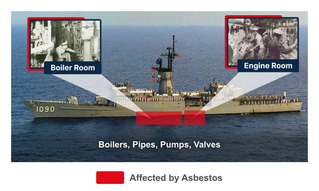 Diagram showing how asbestos was used on frigates