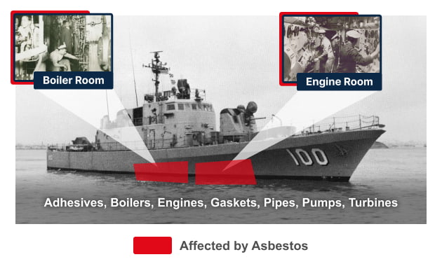 Diagram showing how asbestos was used on patrol boats
